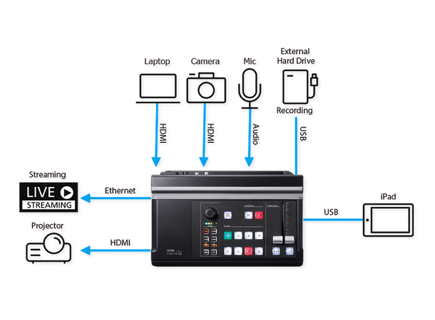 Aten UC9020-AT-G StreamLIVE HD Multi-Channel AV Mixer 