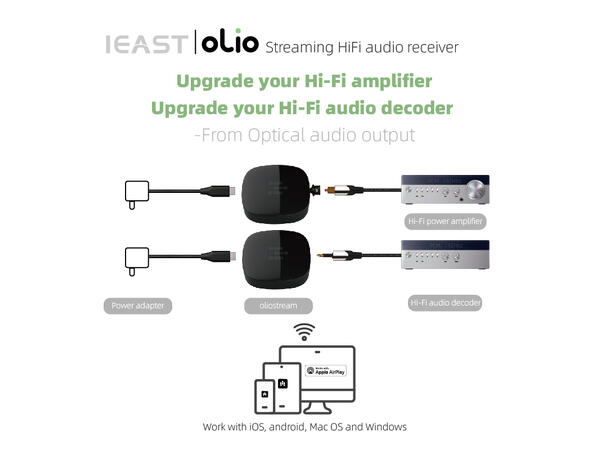 iEAST Oliostream Wireless Multi-Room Sound Streamer Black 