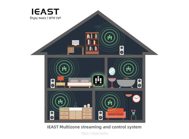 iEAST Oliostream Wireless Multi-Room Sound Streamer Black 