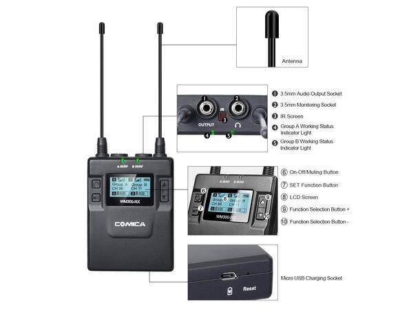 Comica Wireless Microphone Kit Wm300A 2 transmitter and 1 dual receiver 